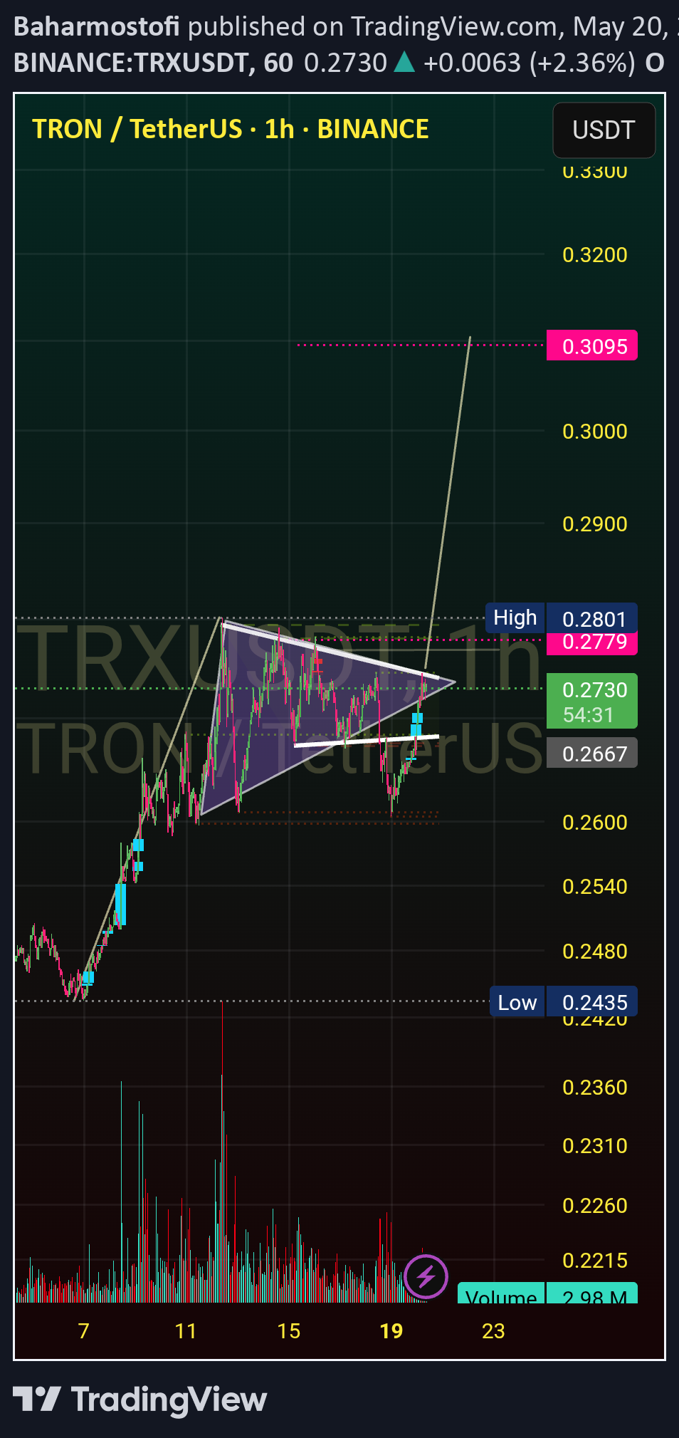 BuyTRX،Technical،Baharmostofi