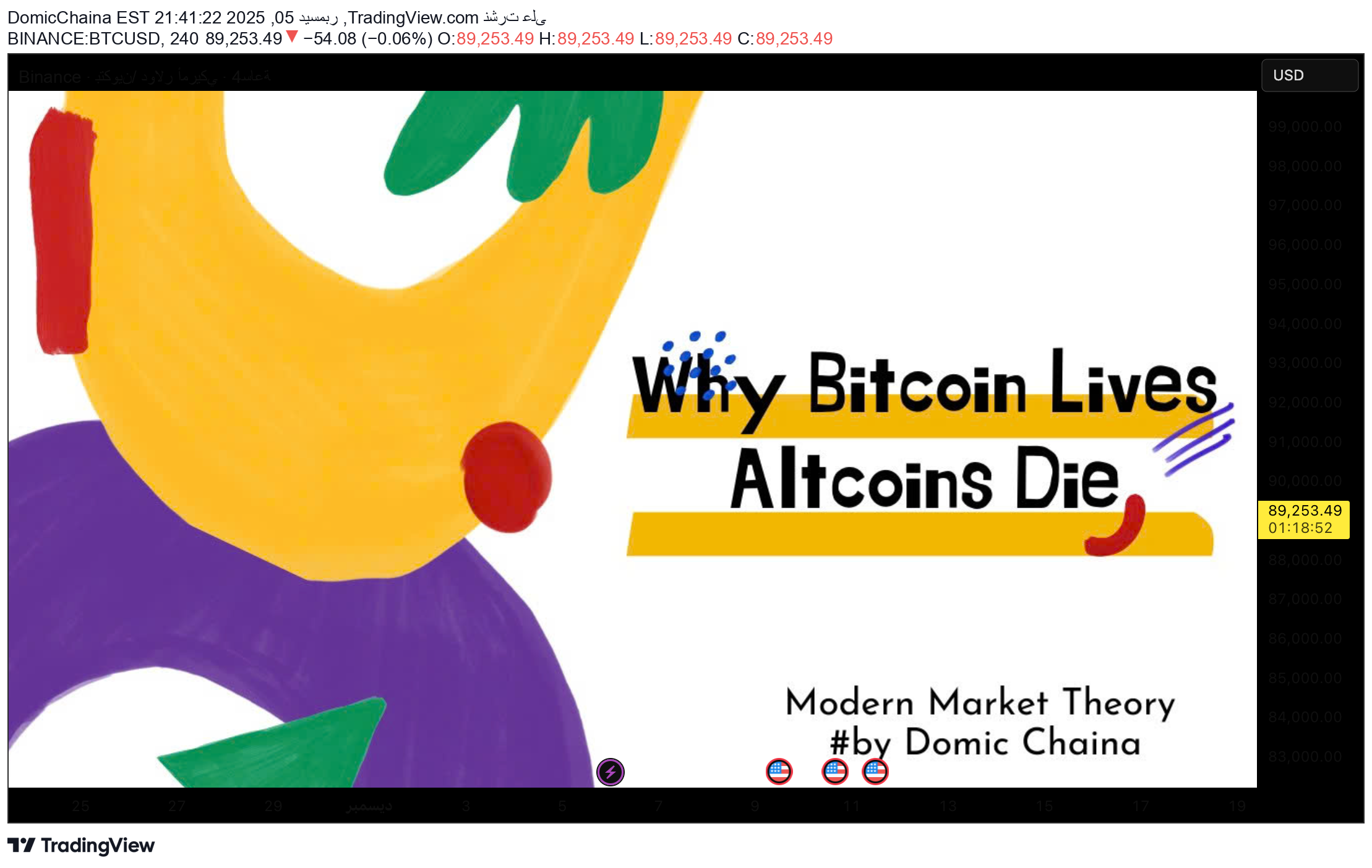 BTC،Technical،DomicChaina