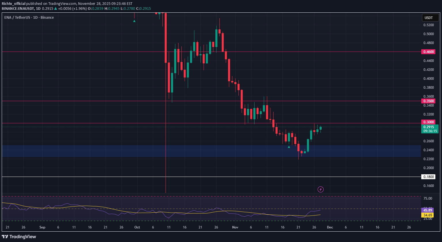 خریدENA،تکنیکال،Richtv_official