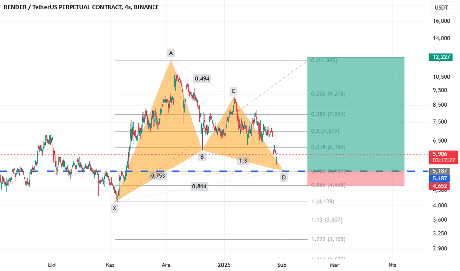 خریدRENDER،تکنیکال،dreminn