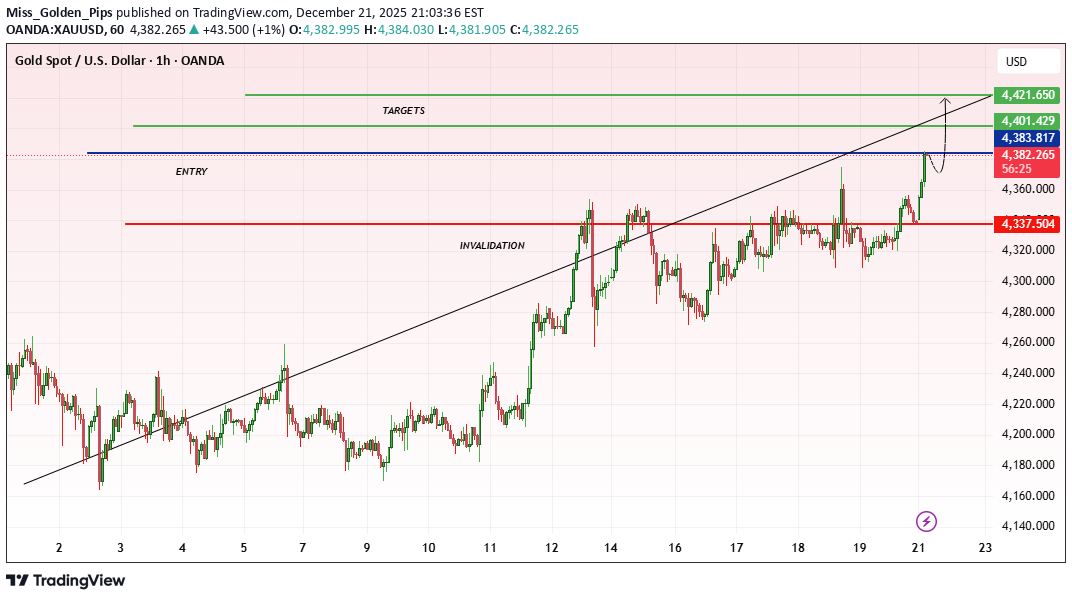 Satın alPAXG،Teknik،Miss_Golden_Pips