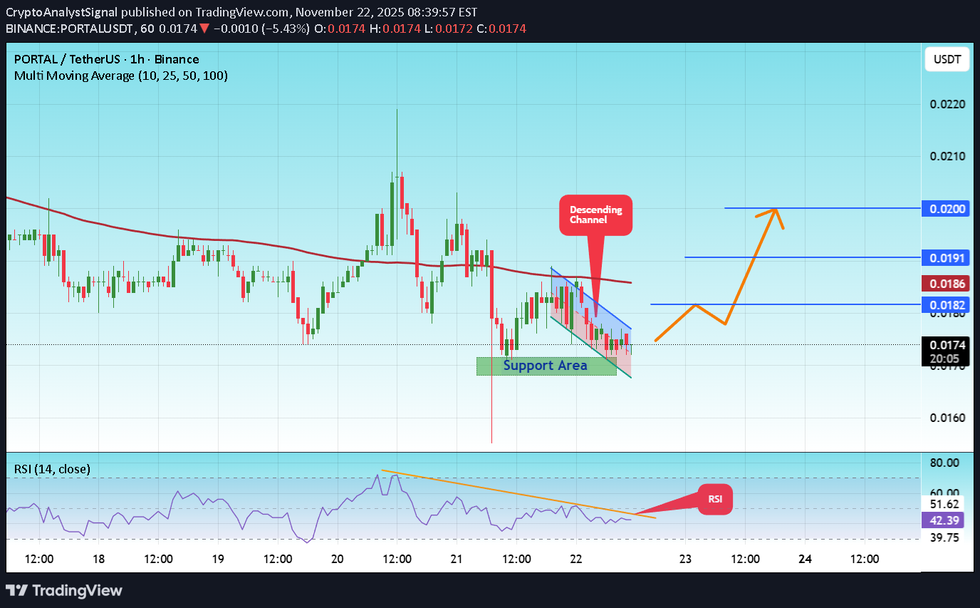 خرید،تکنیکال،CryptoAnalystSignal