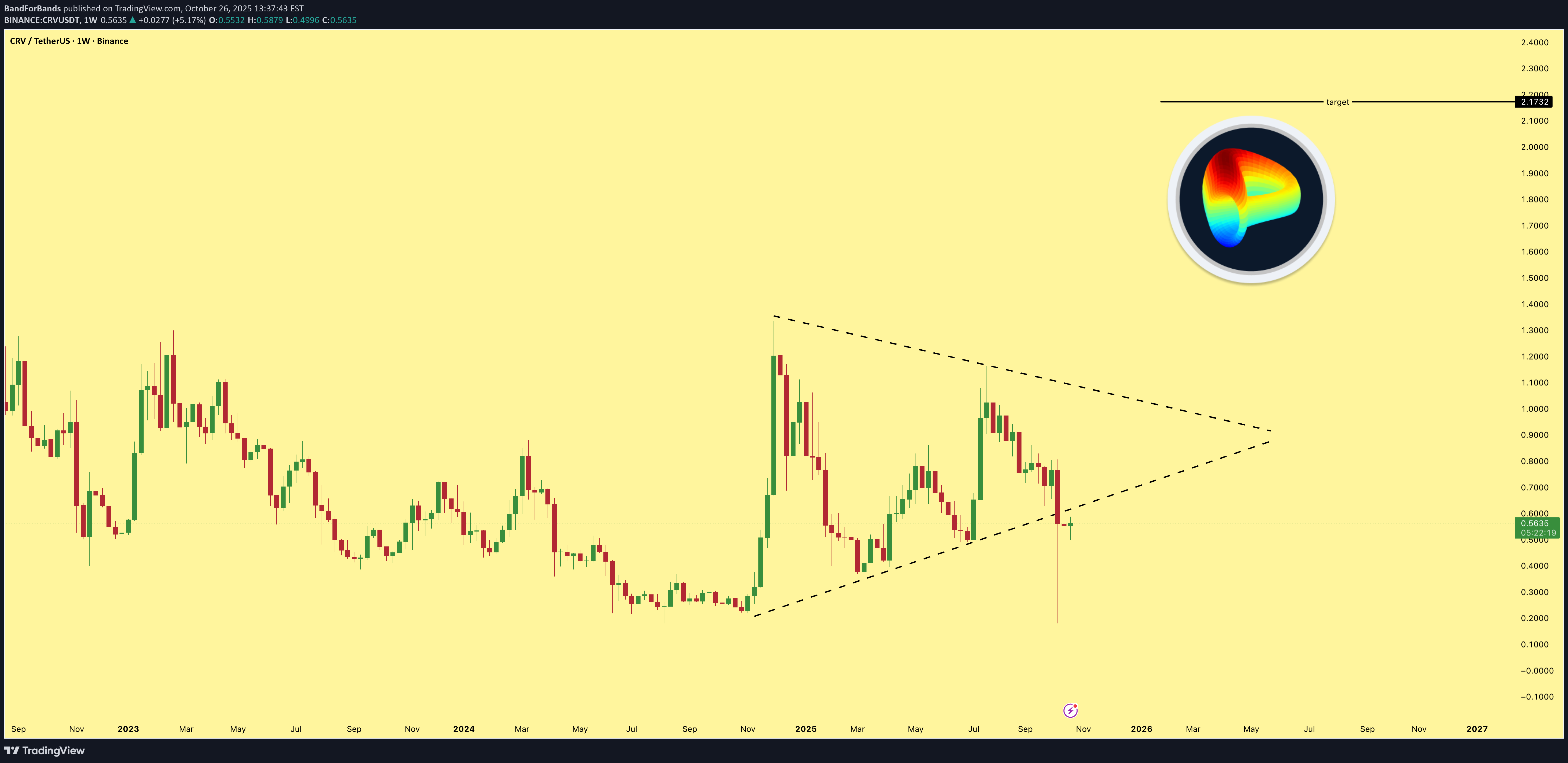 خرید،تکنیکال،BandForBands