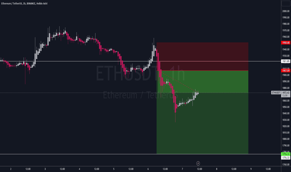 فروشETH،تکنیکال،Tonyong_Bayawak