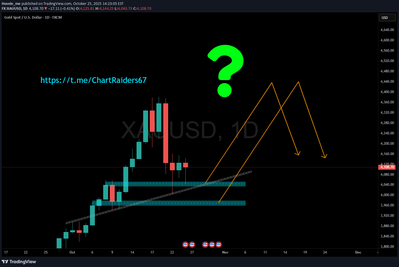 خریدPAXG،تکنیکال،Hosein_me