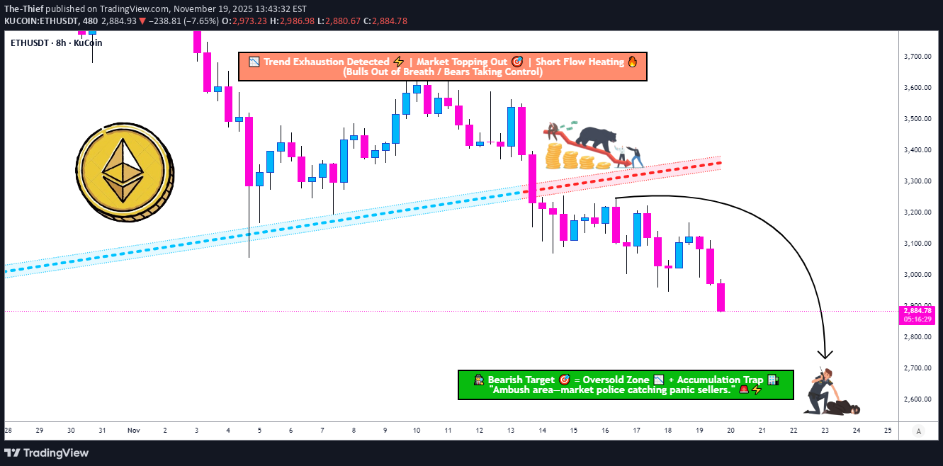 فروشETH،تکنیکال،The-Thief