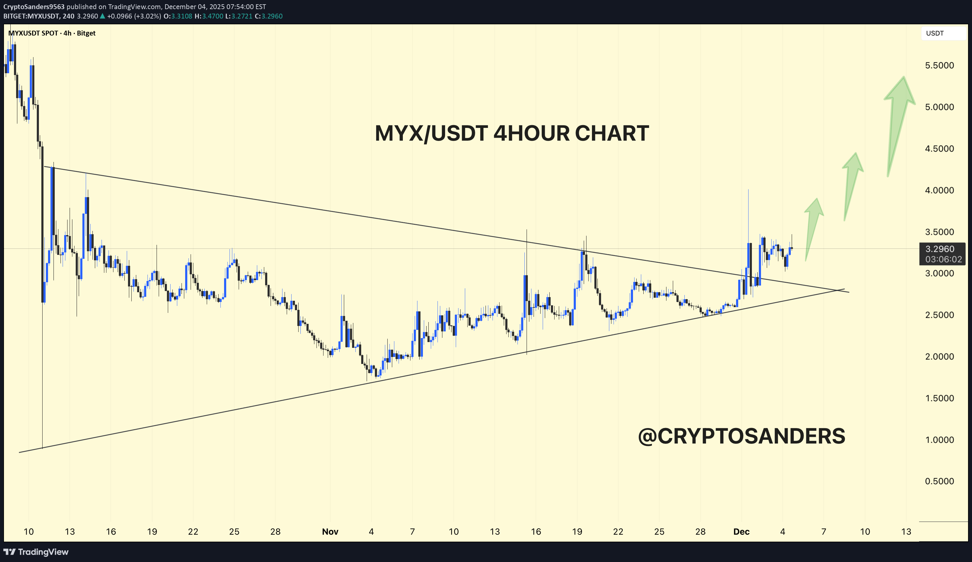 شراءMYX،التحليل الفني،CryptoSanders9563