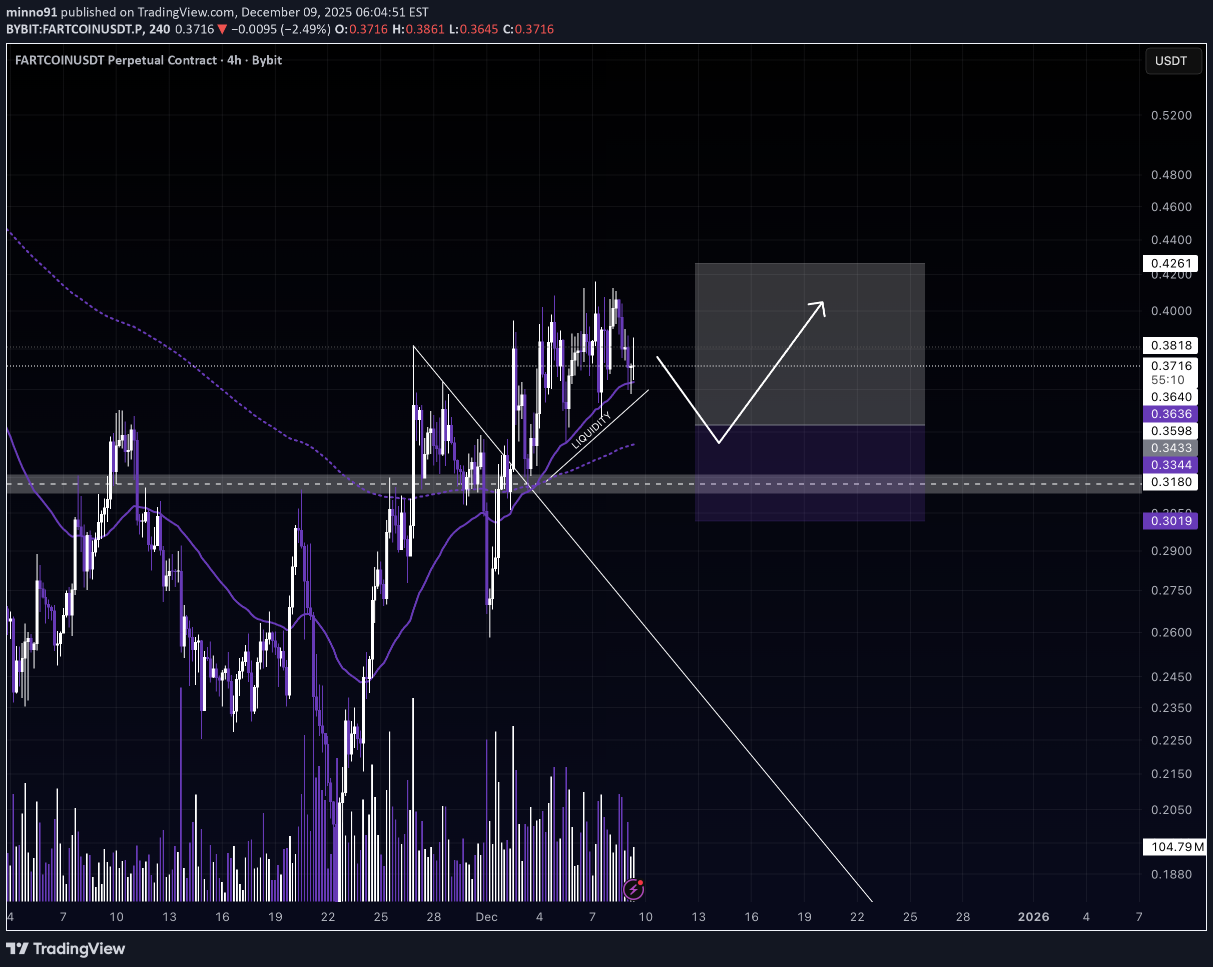 خرید،تکنیکال،minno91