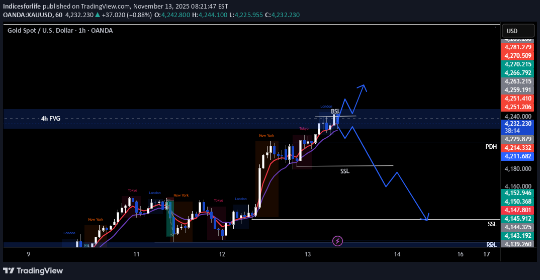 İndirimPAXG،Teknik،Indicesforlife