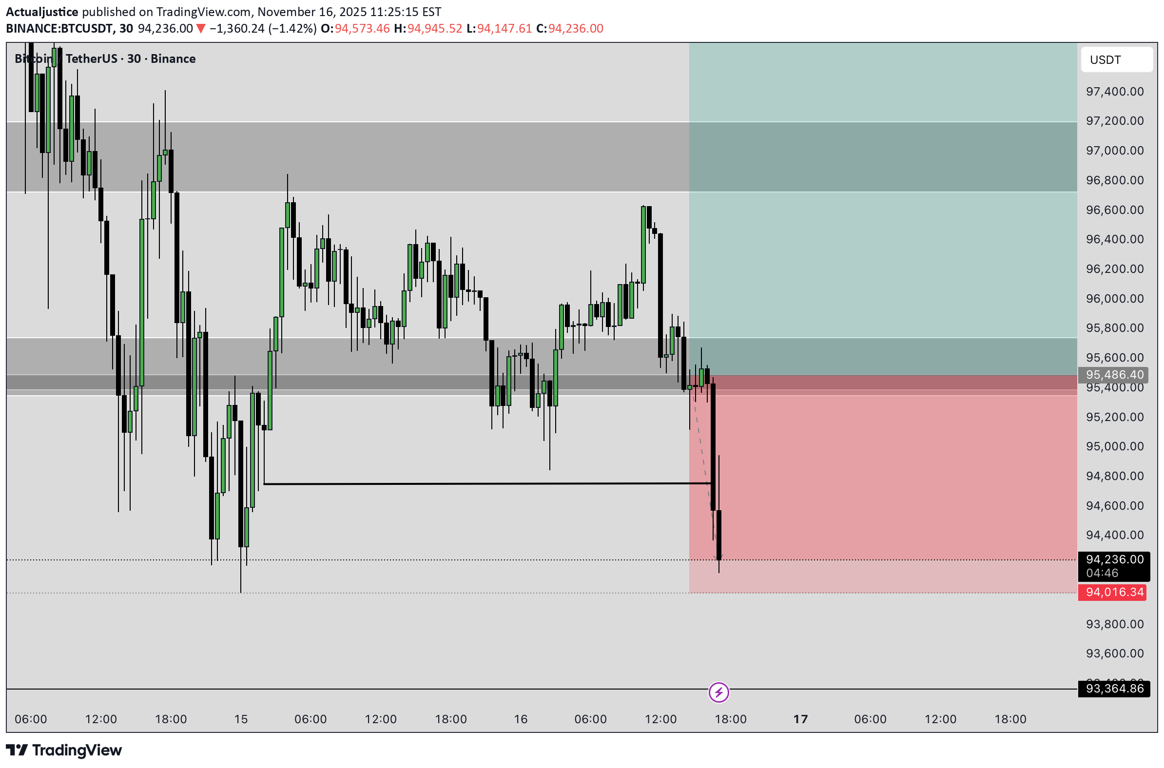 BTC،Teknik،Actualjustice