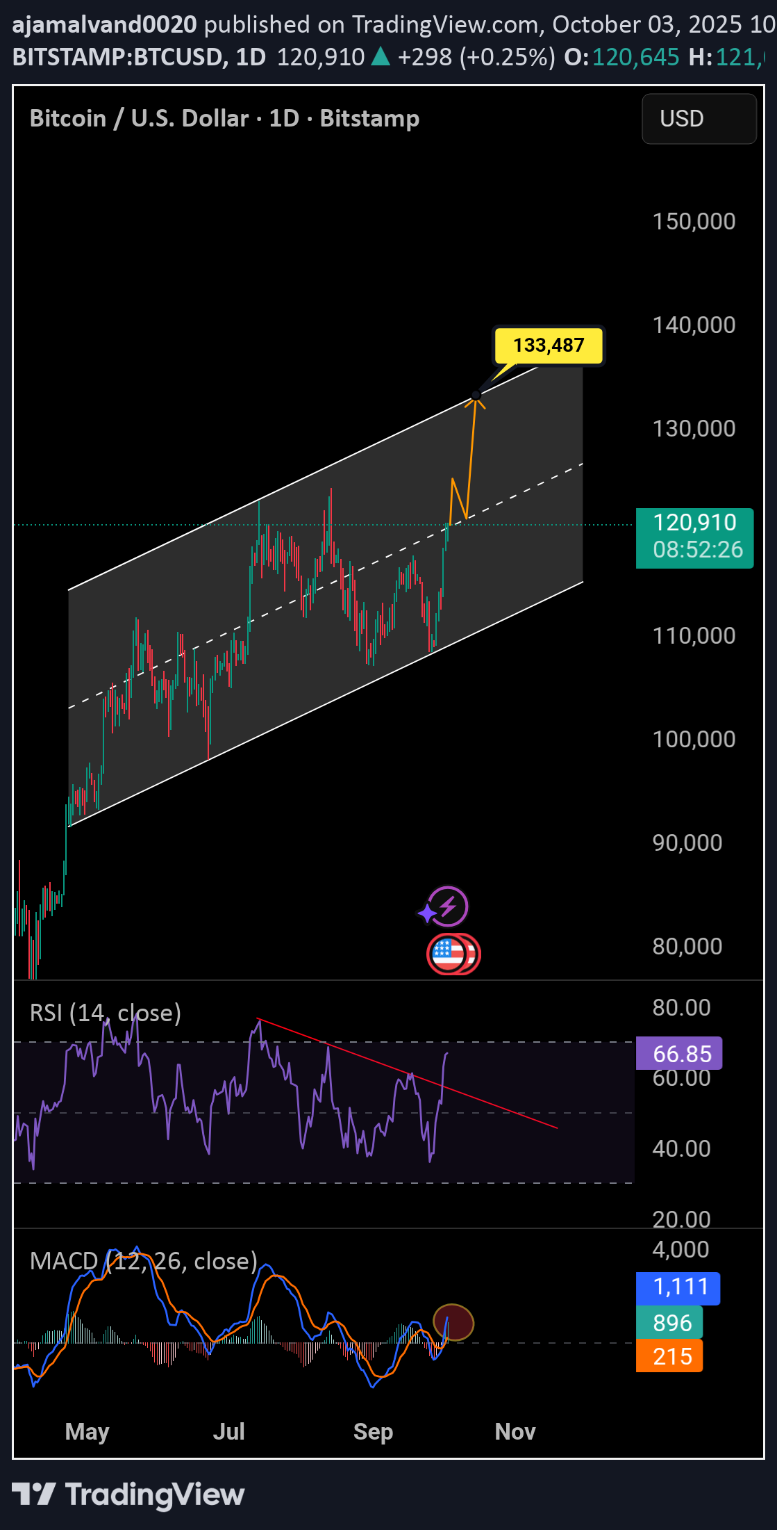 BuyBTC،Technical،ajamalvand0020