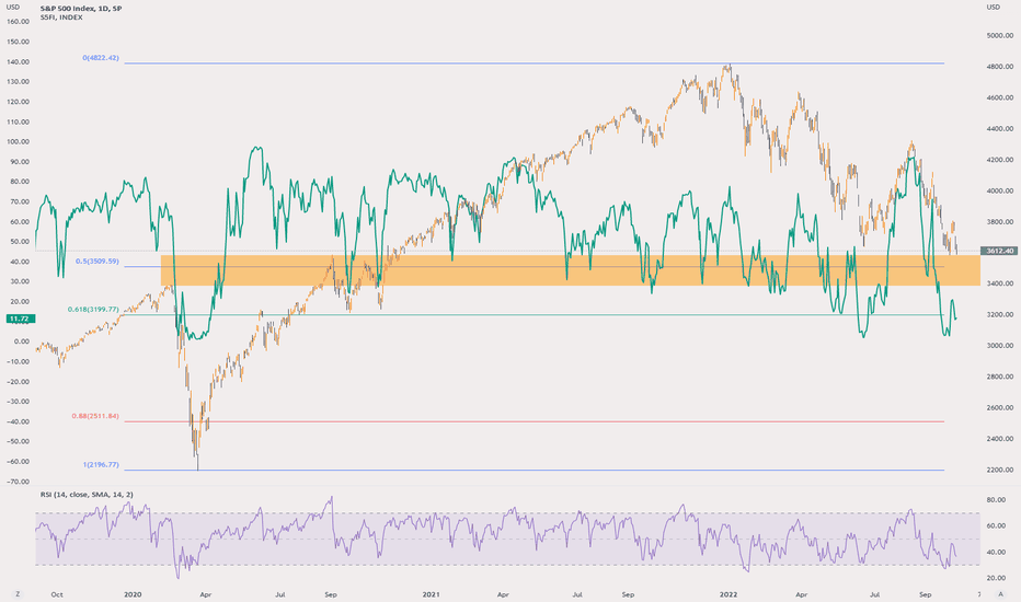 خریدS&P500،تکنیکال،timhku