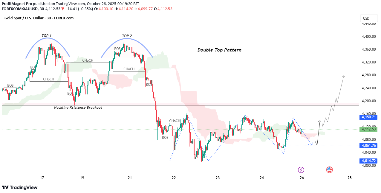 BuyPAXG،Technical،ProfitMagnet-Pro