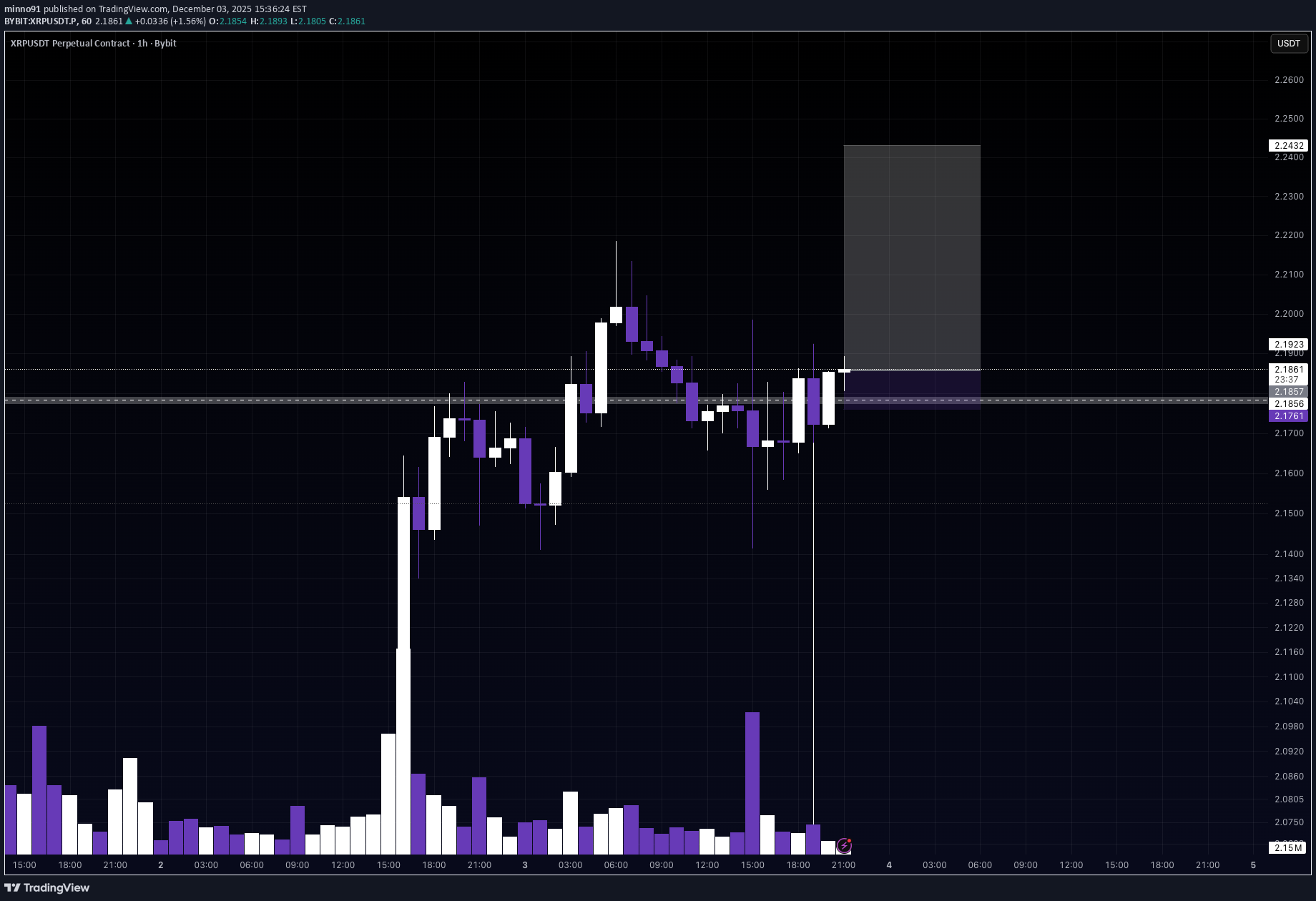خرید،تکنیکال،minno91