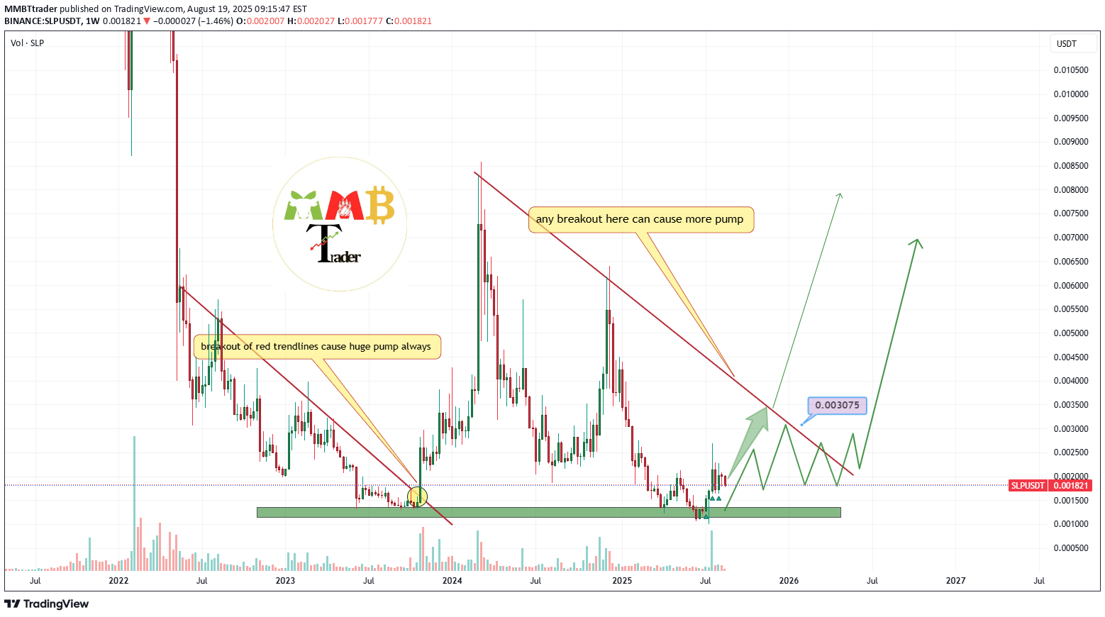 خریدSLP،تکنیکال،MMBTtrader