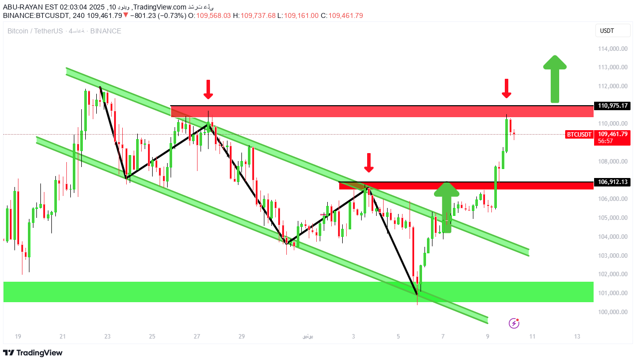 BTC،تکنیکال،ABU-RAYAN