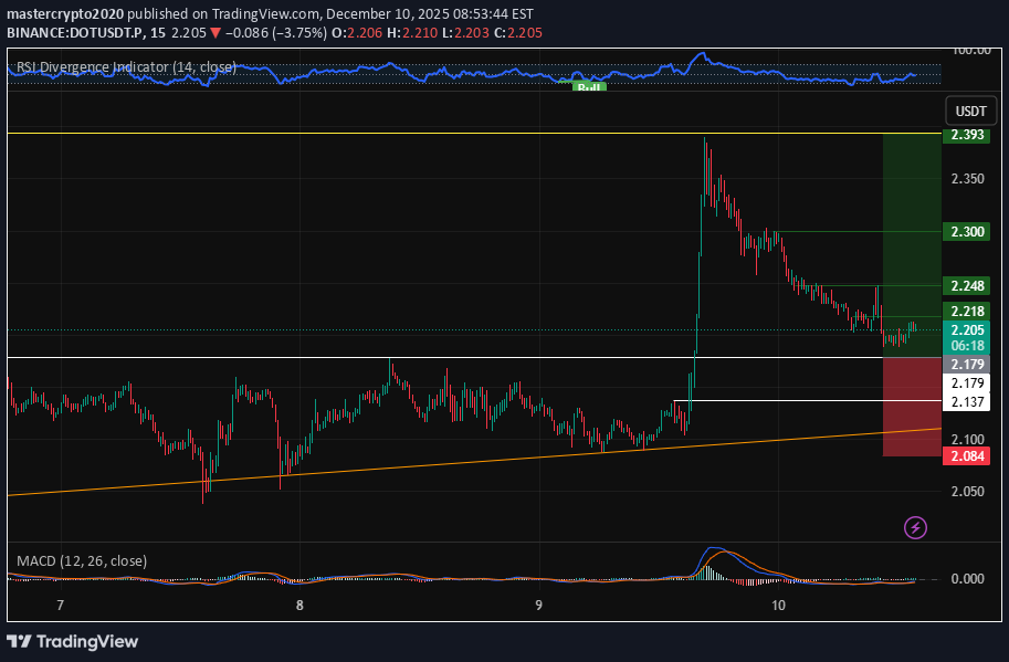 BuyDOT،Technical،mastercrypto2020