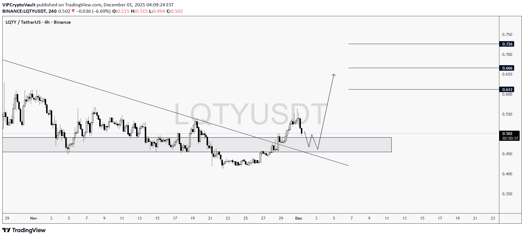 خرید،تکنیکال،VIPCryptoVault