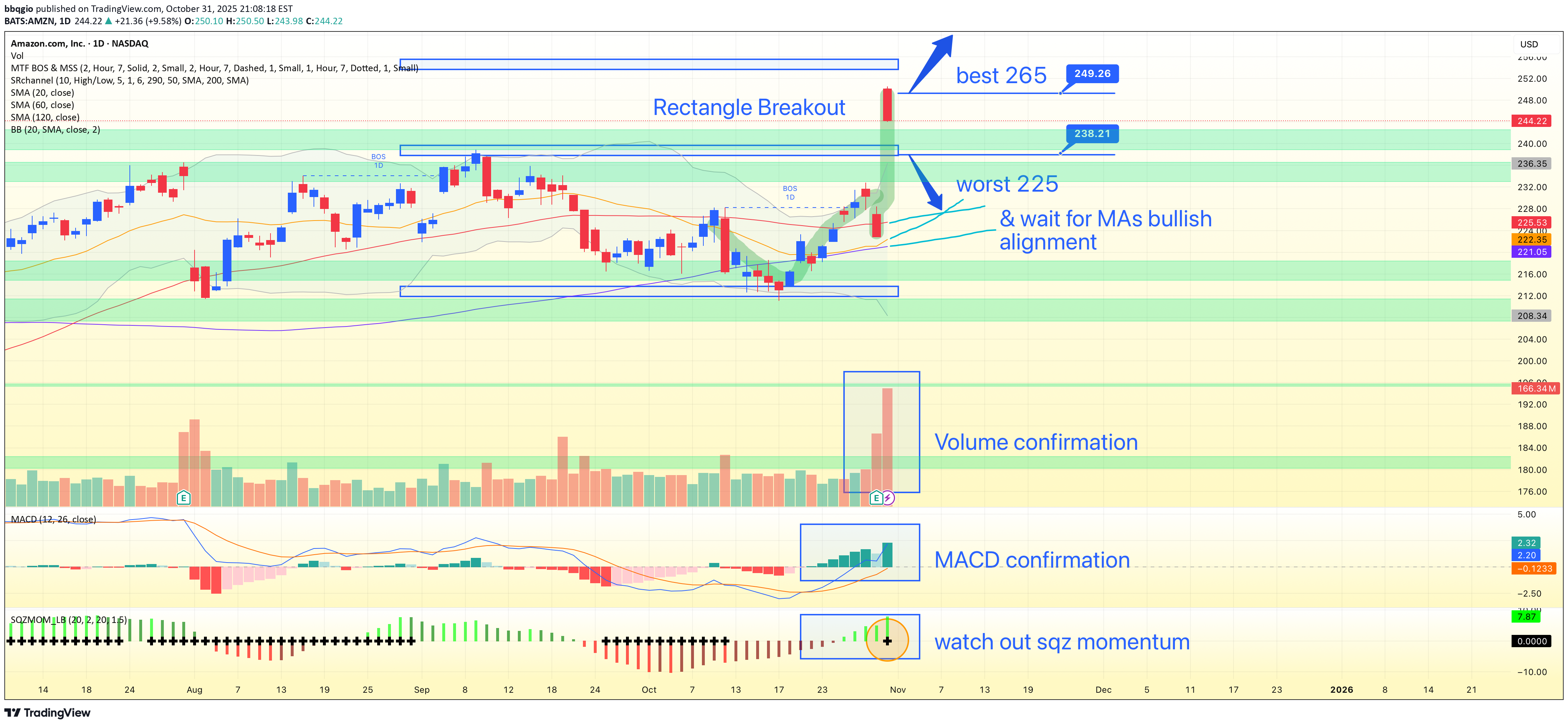 BuyAMZNX،Technical،bbqgio