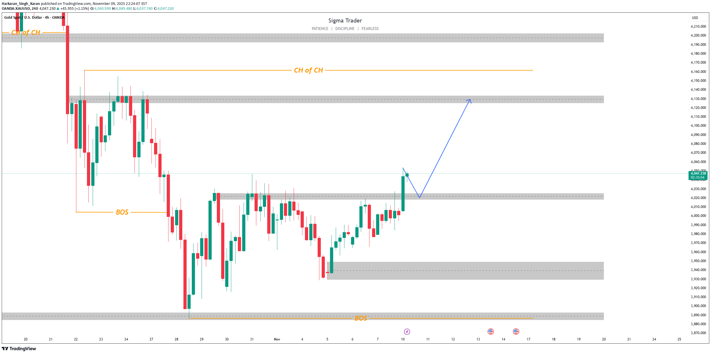 خرید،تکنیکال،Harkaran_Singh_Karan