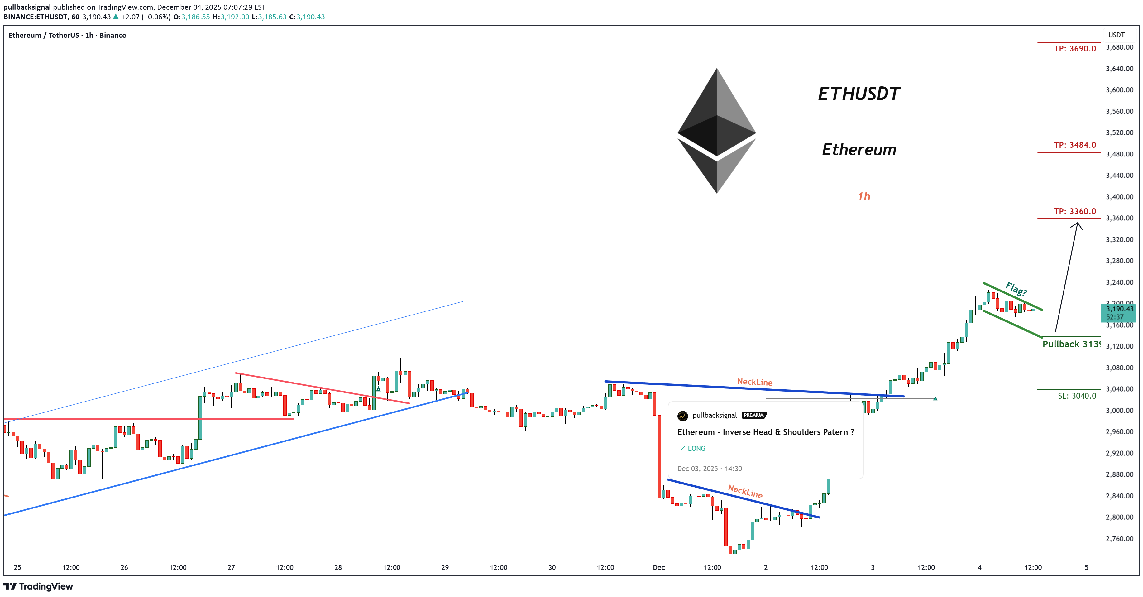 خریدETH،تکنیکال،pullbacksignal