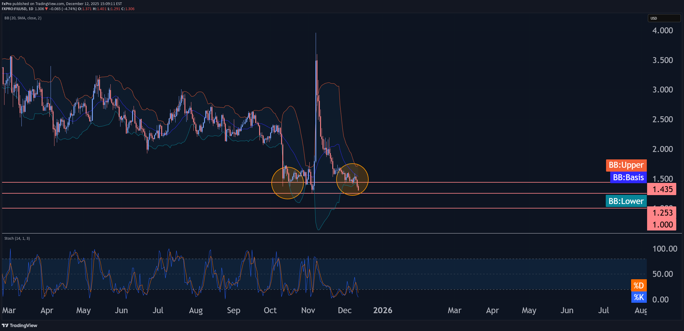 İndirimFIL،Teknik،FxPro