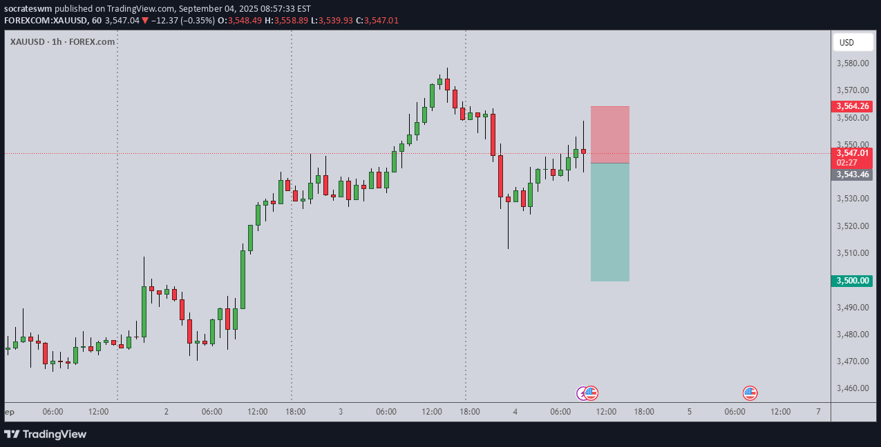 فروشPAXG،تکنیکال،socrateswm