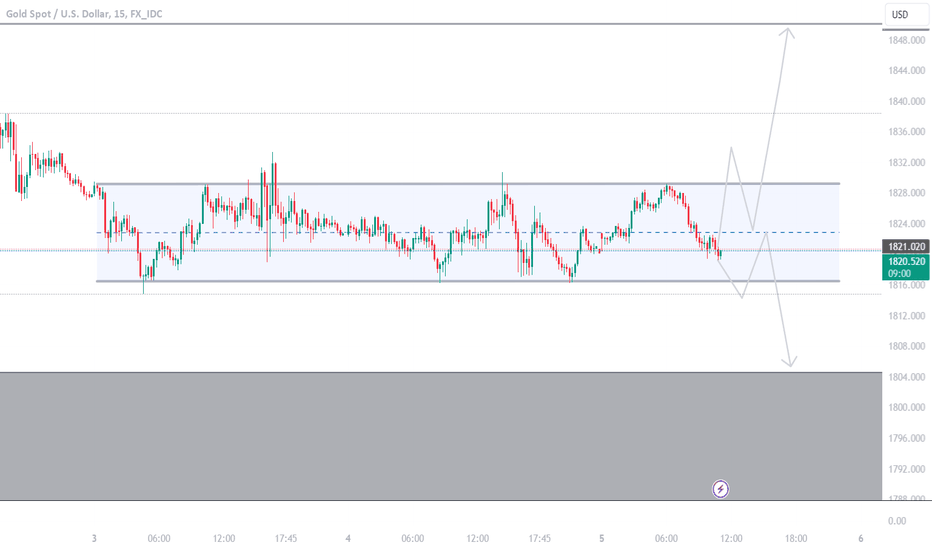 PAXG،تکنیکال،Bimbi92GOLD