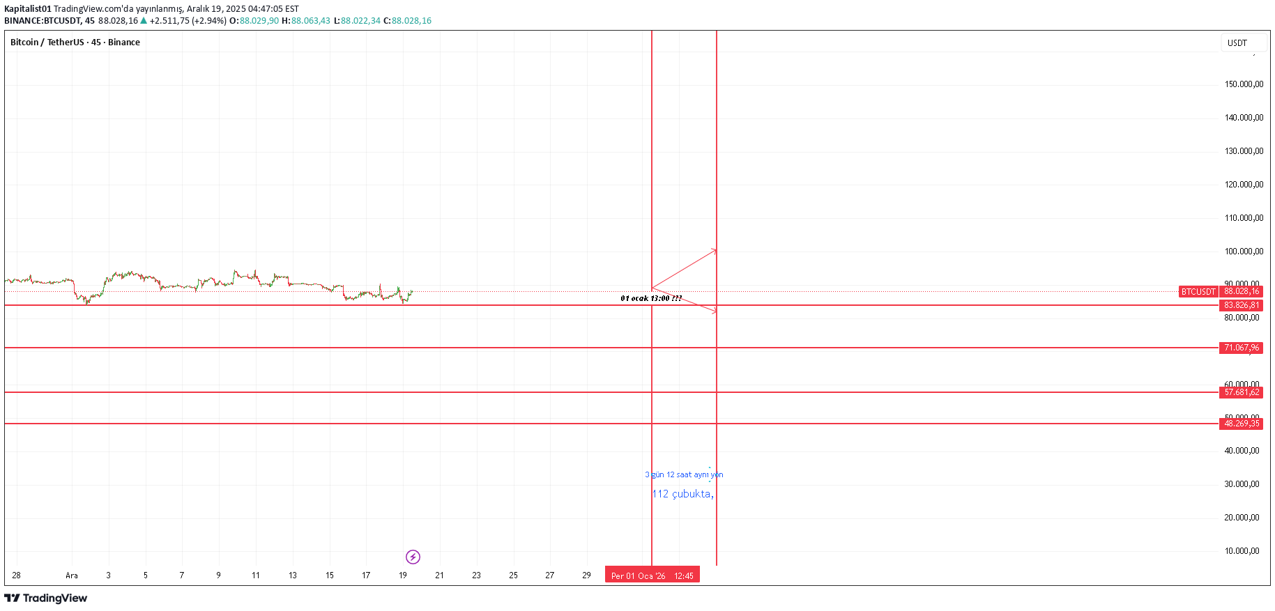 BTC،تکنیکال،Kapitalist01