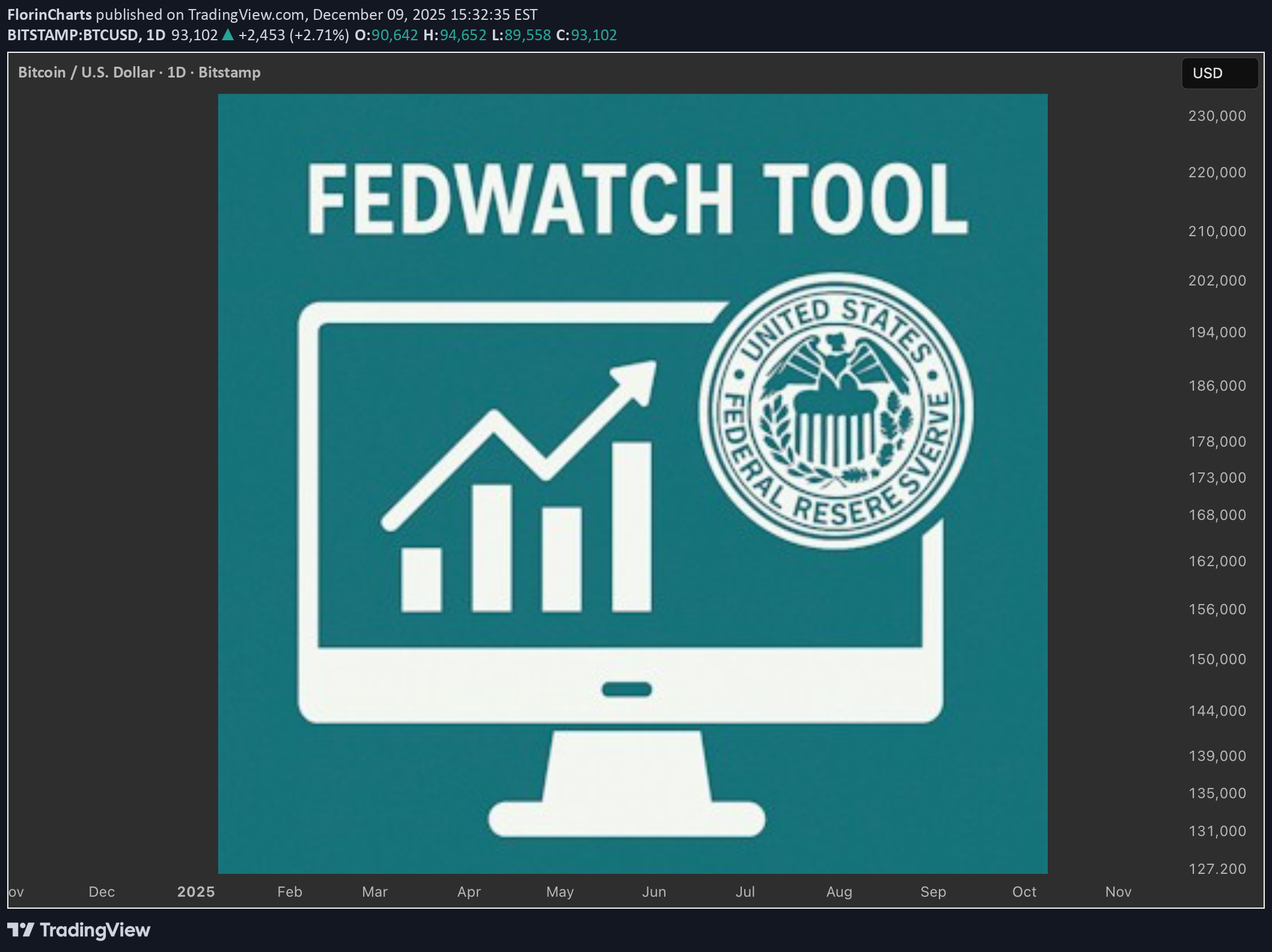 BTC،تکنیکال،FlorinCharts