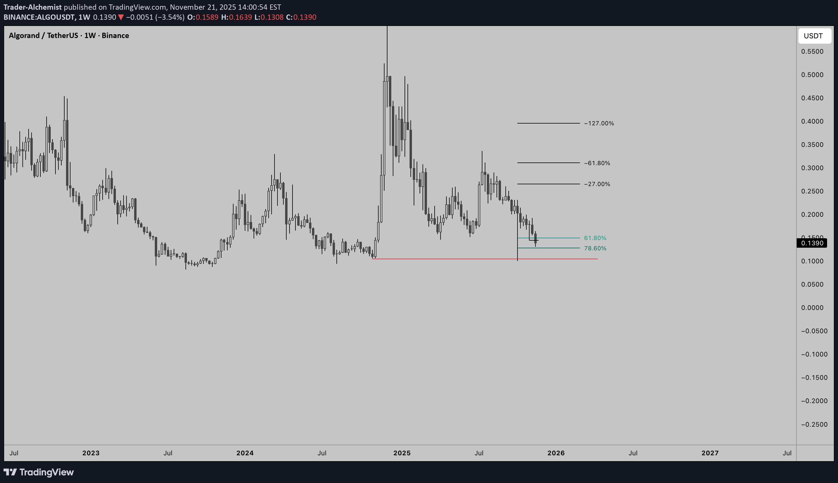 خرید،تکنیکال،Trader-Alchemist