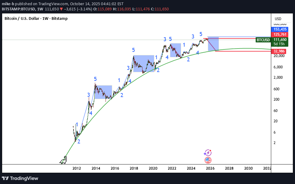 İndirimBTC،Teknik،mike-b