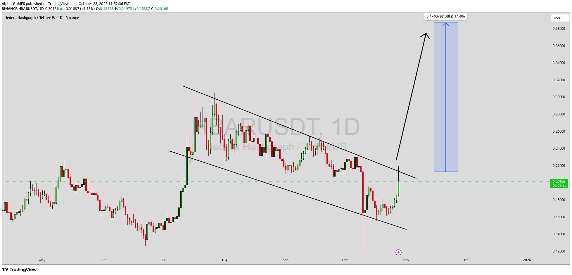 خرید،تکنیکال،Alpha-GoldFX