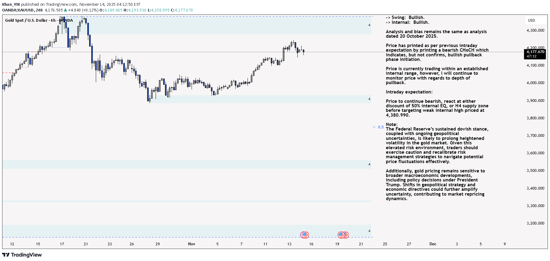 PAXG،تکنیکال،Khan_YIK