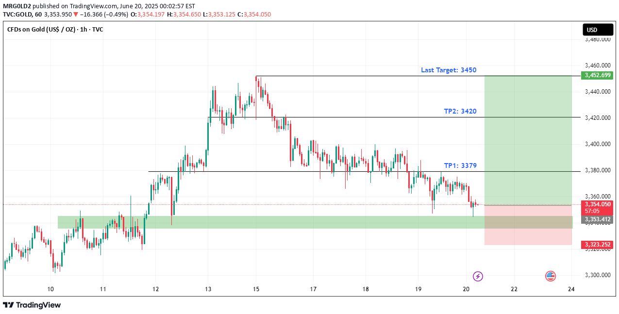 BuyPAXG،Technical،MRG0LD2