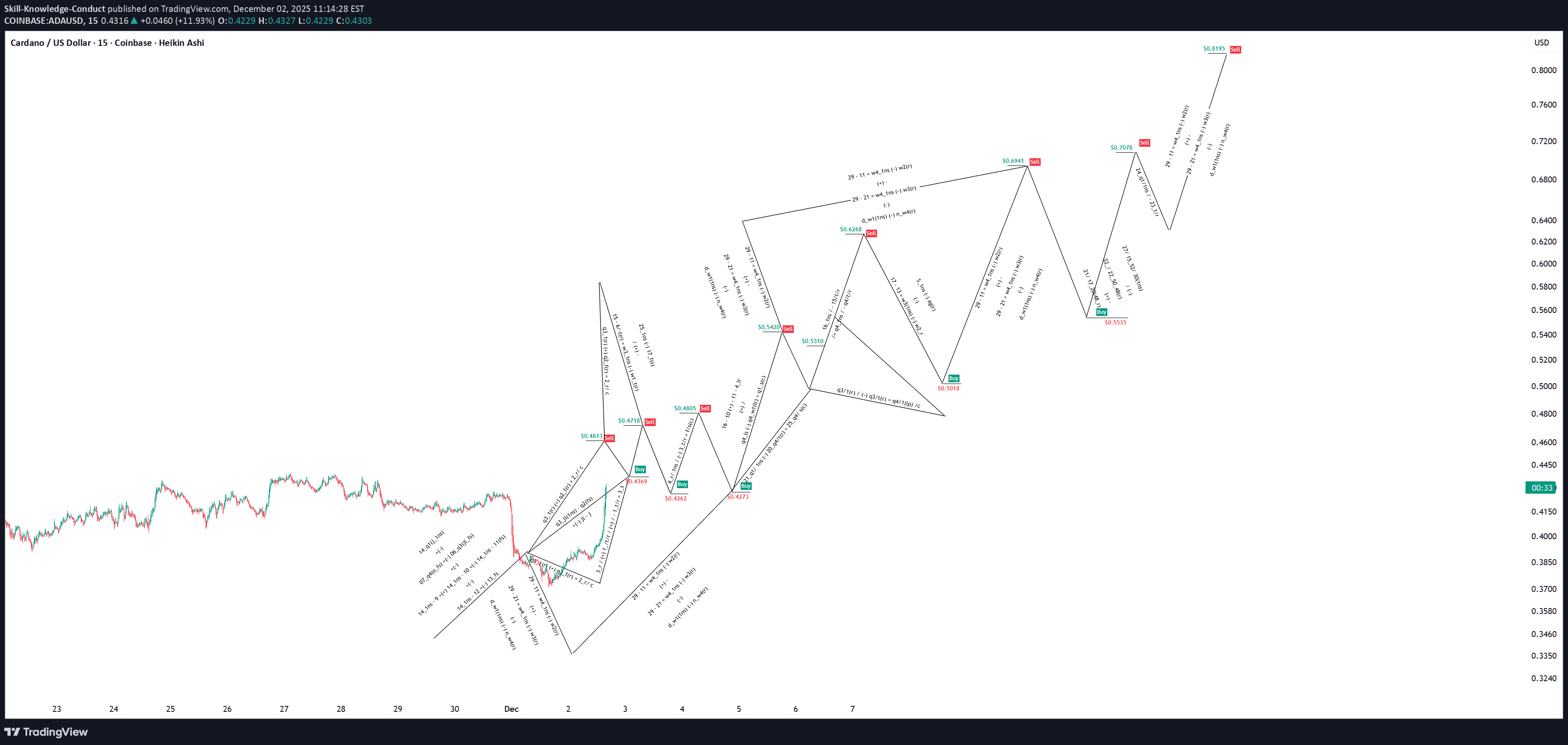 خریدADA،تکنیکال،Skill-Knowledge-Conduct