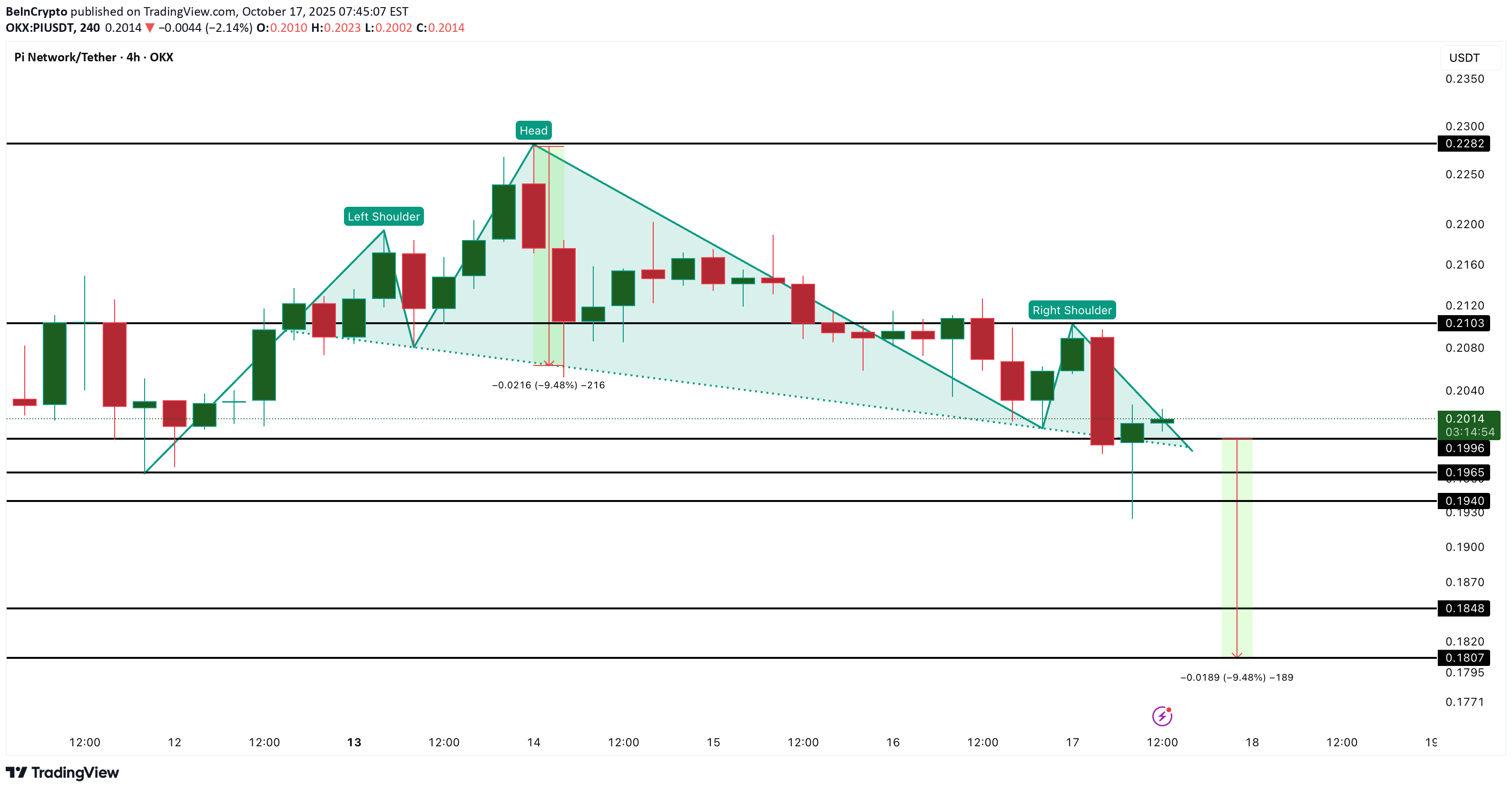 خرید،تکنیکال،BeInCrypto