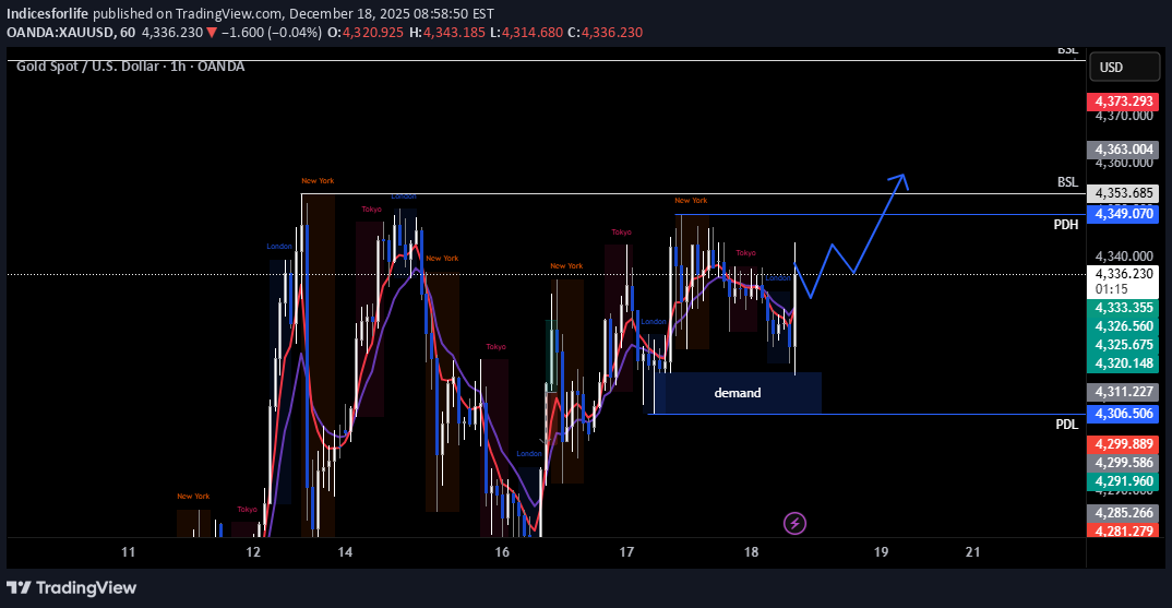 شراءPAXG،التحليل الفني،Indicesforlife