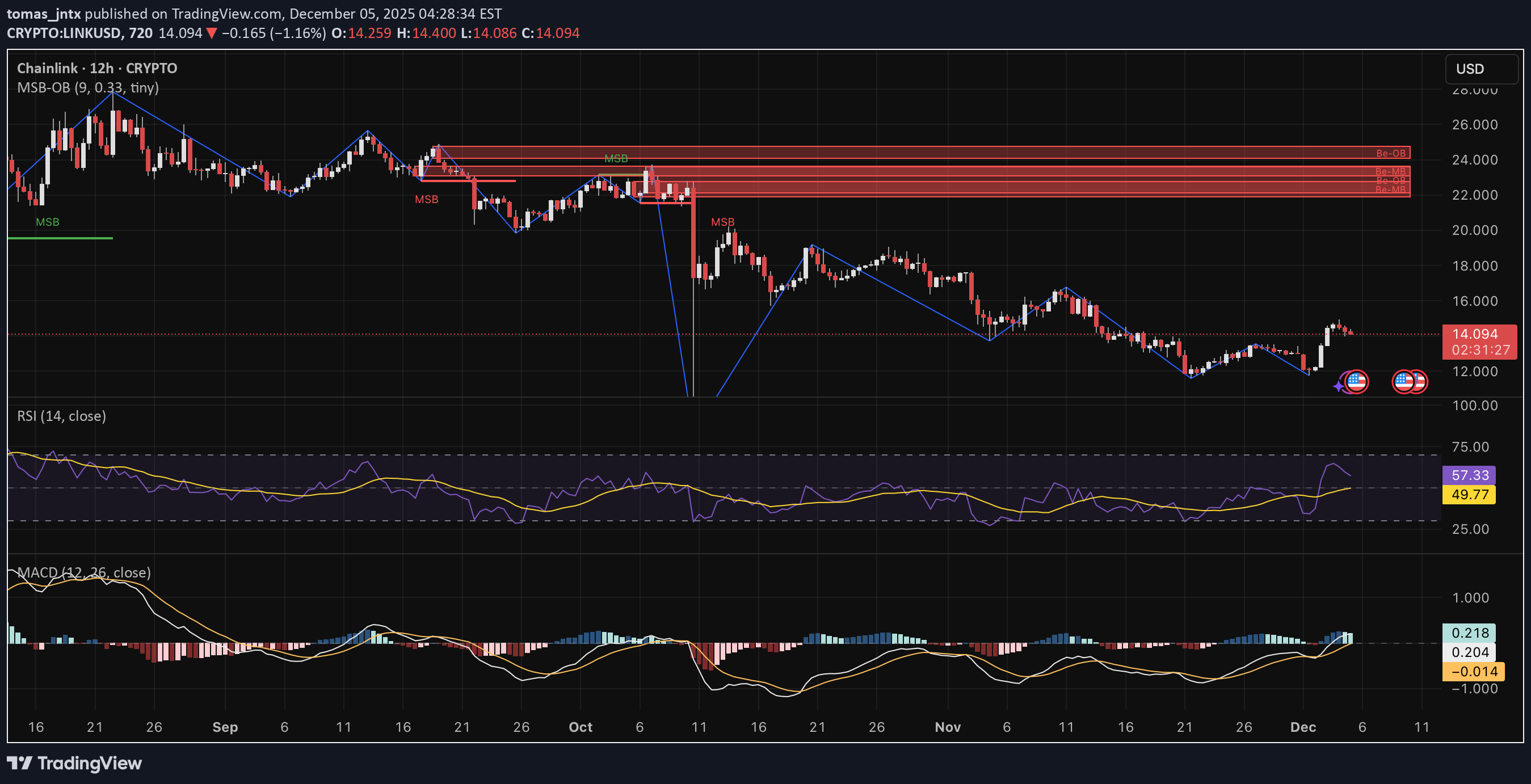 شراءLINK،التحليل الفني،tomas_jntx