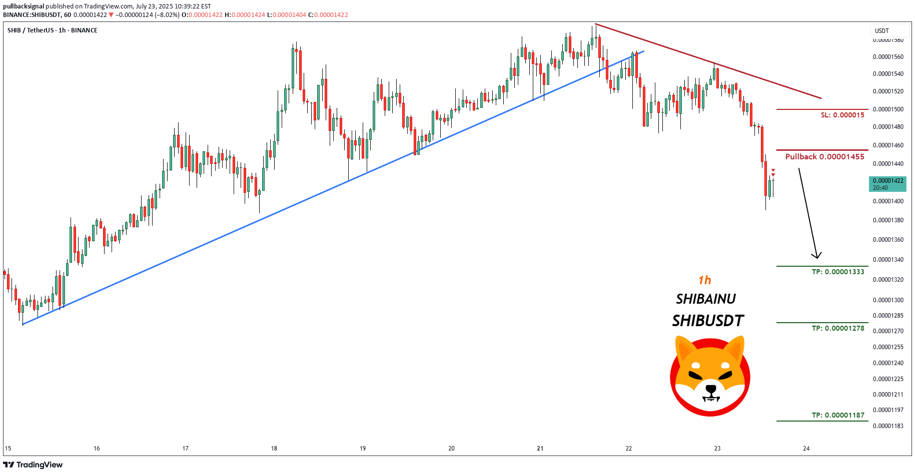 فروشSHIB،تکنیکال،pullbacksignal