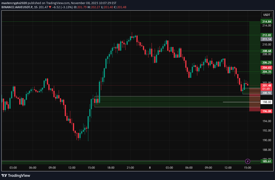 خرید،تکنیکال،mastercrypto2020