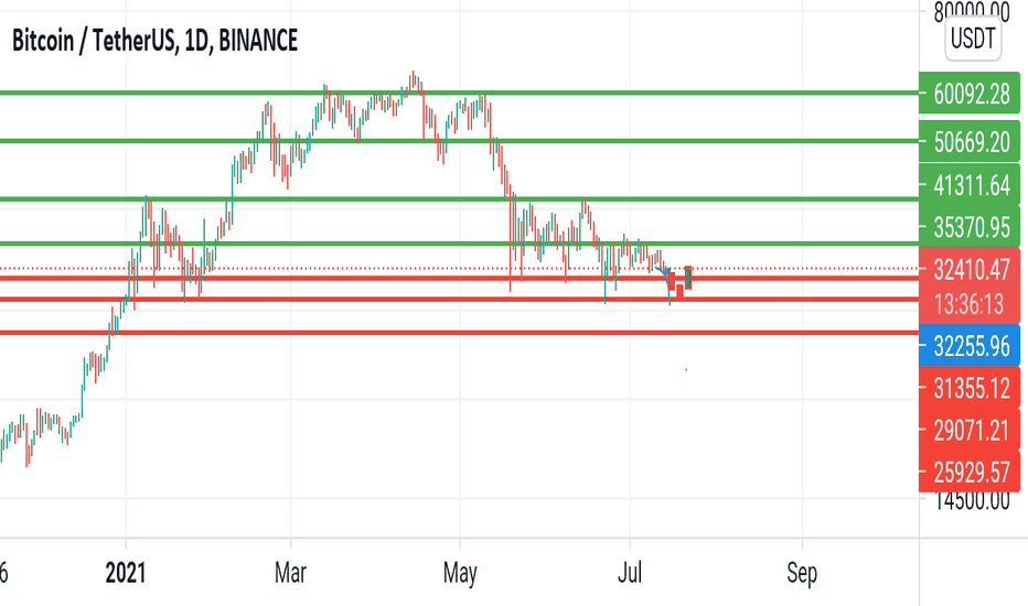 BTC،تکنیکال،ARF6470