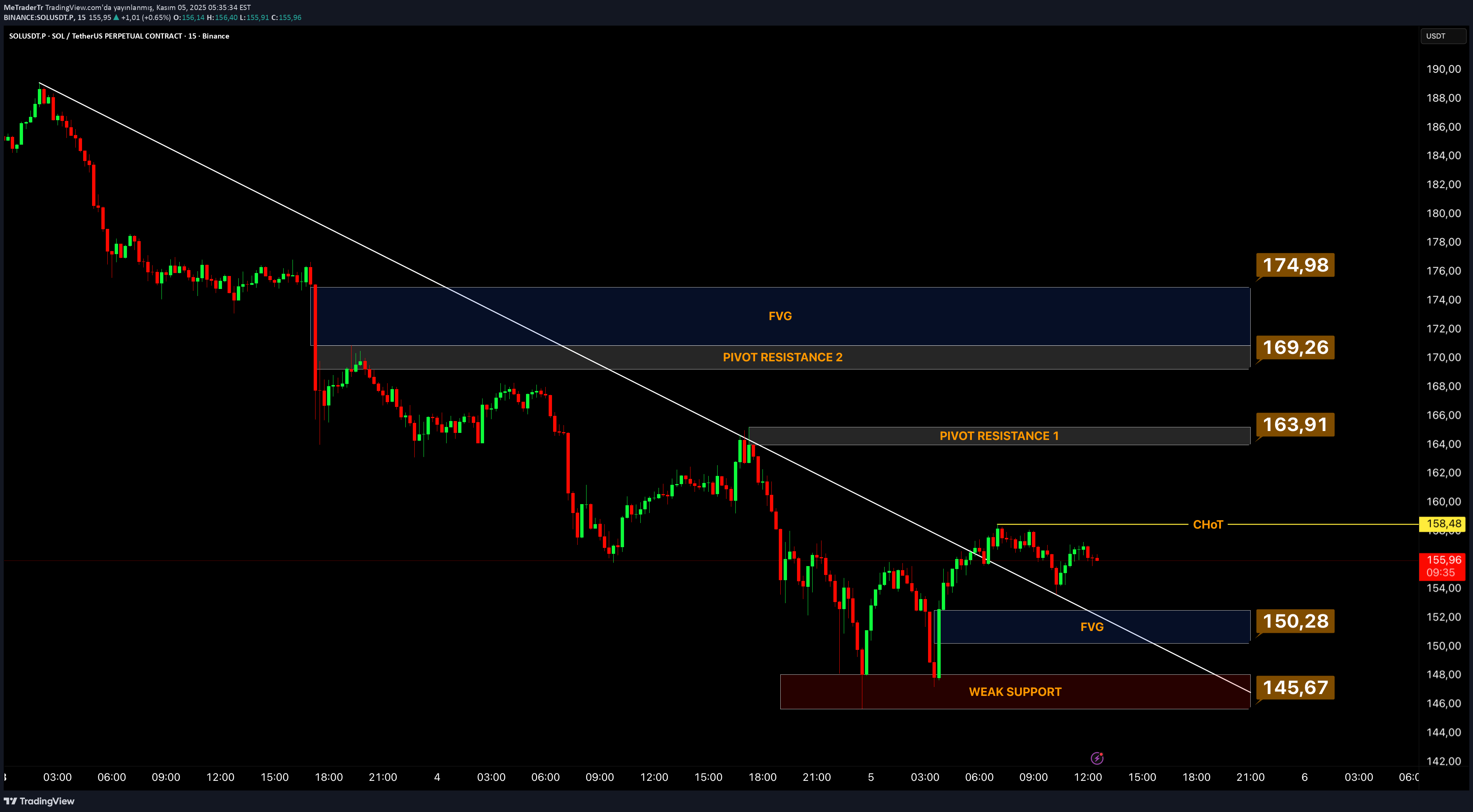 SOL،Teknik،MeTraderTr