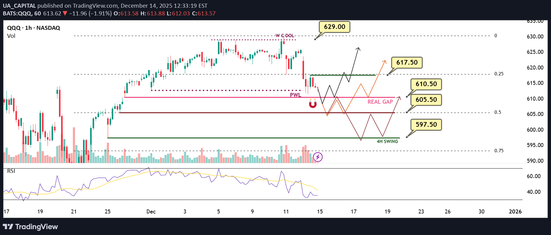 QQQX،تکنیکال،UA_CAPITAL