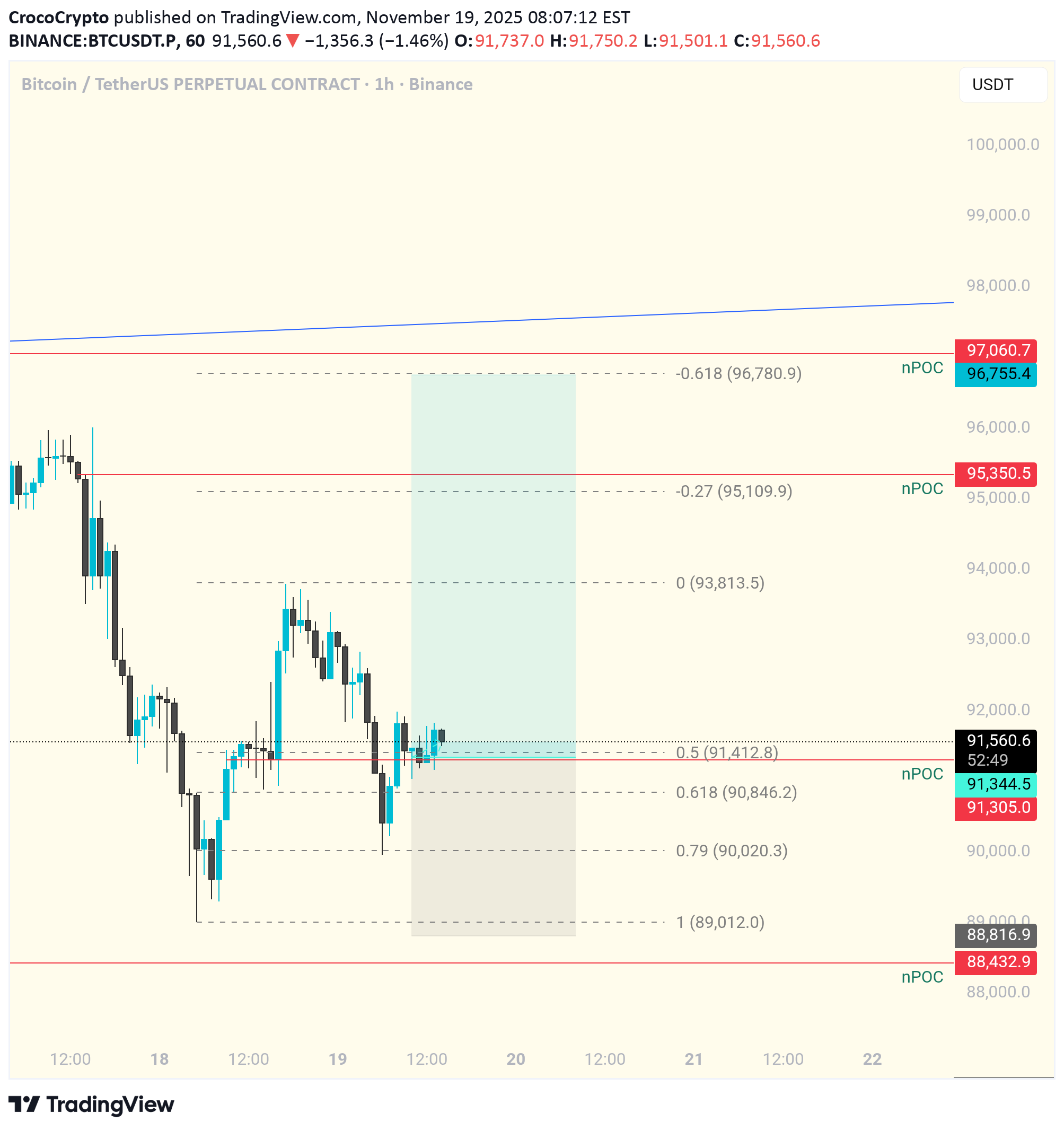 شراءBTC،التحليل الفني،CrocoCrypto