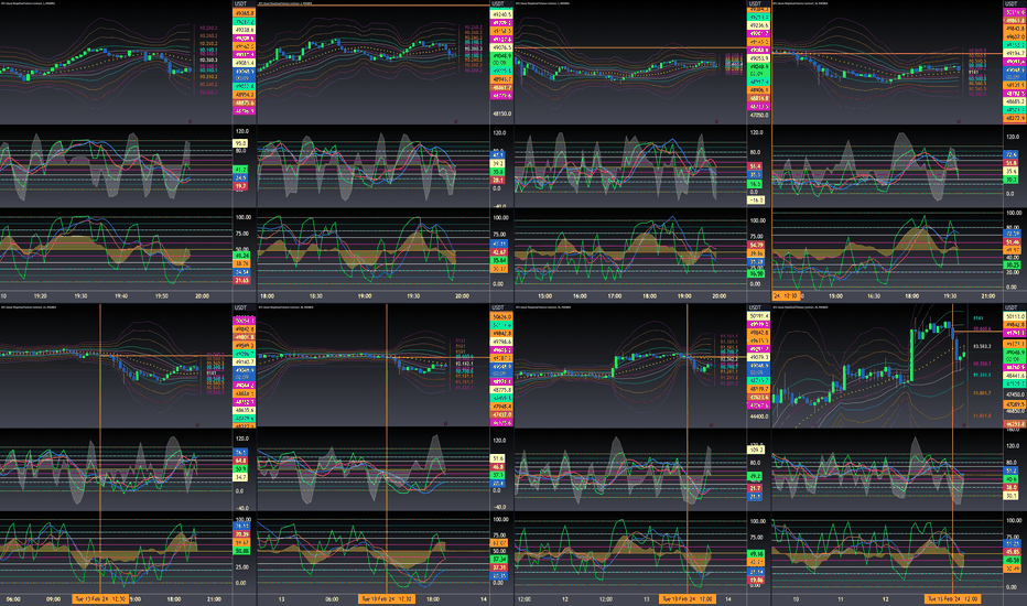 BTC،التحليل الفني،WyckoffMode