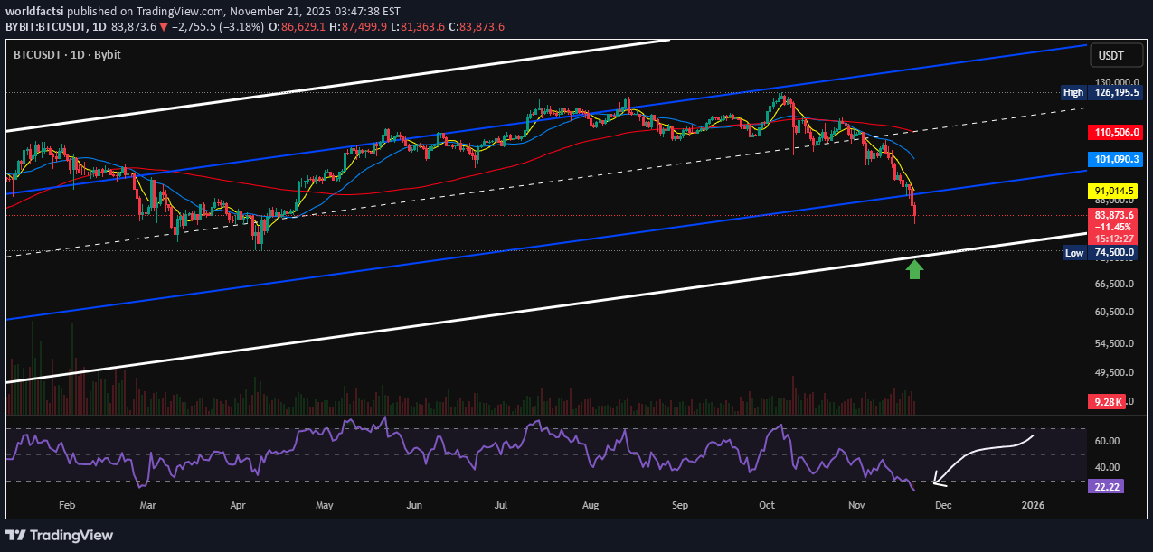 BTC،تکنیکال،worldfactsi