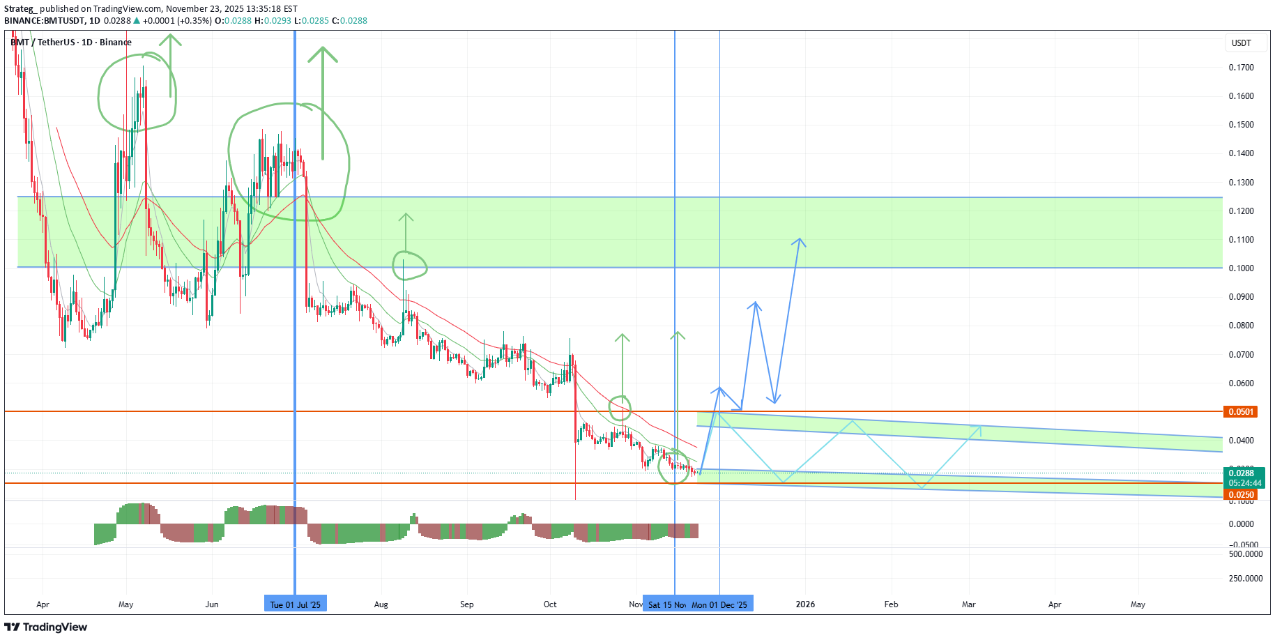 خرید،تکنیکال،Strateg_