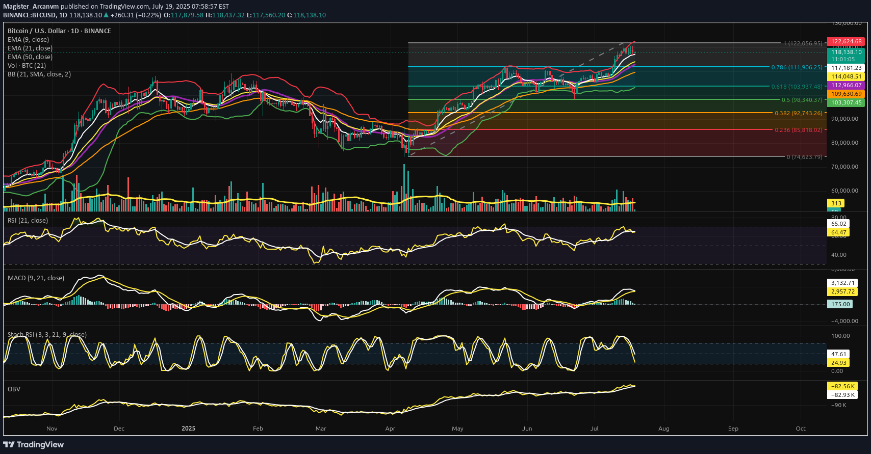 Satın alBTC،Teknik،Magister_Arcanvm