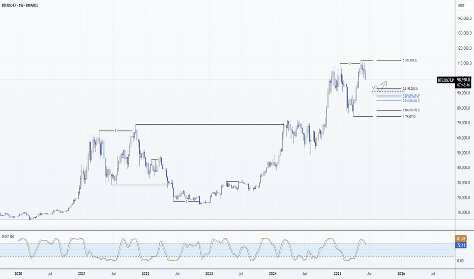 BTC،تکنیکال،Ryn8111